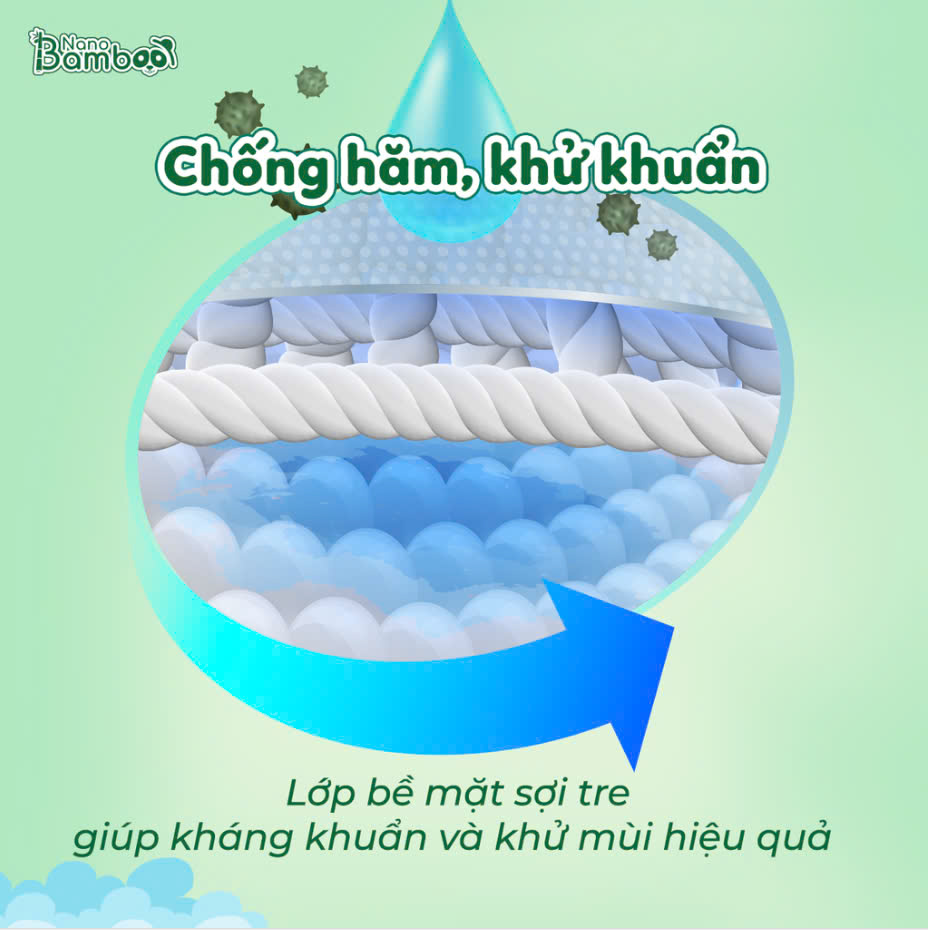 Bỉm quần Nano Bamboo (M, L, XL, XXL)